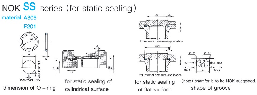 Gioăng NOK SS Series