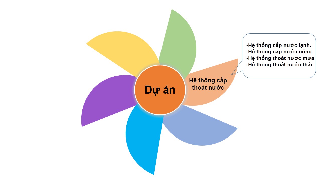 Hệ thống cấp thoát nước