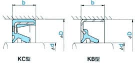 Phớt dầu KC và KB