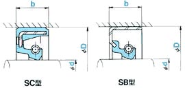 Phớt dầu SC và SB