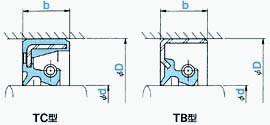 Phớt dầu TC và TB