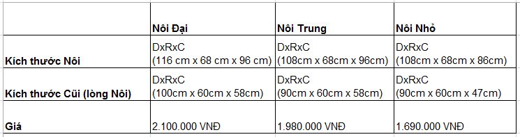 kich thuoc vienoi kich thuoc cac noi