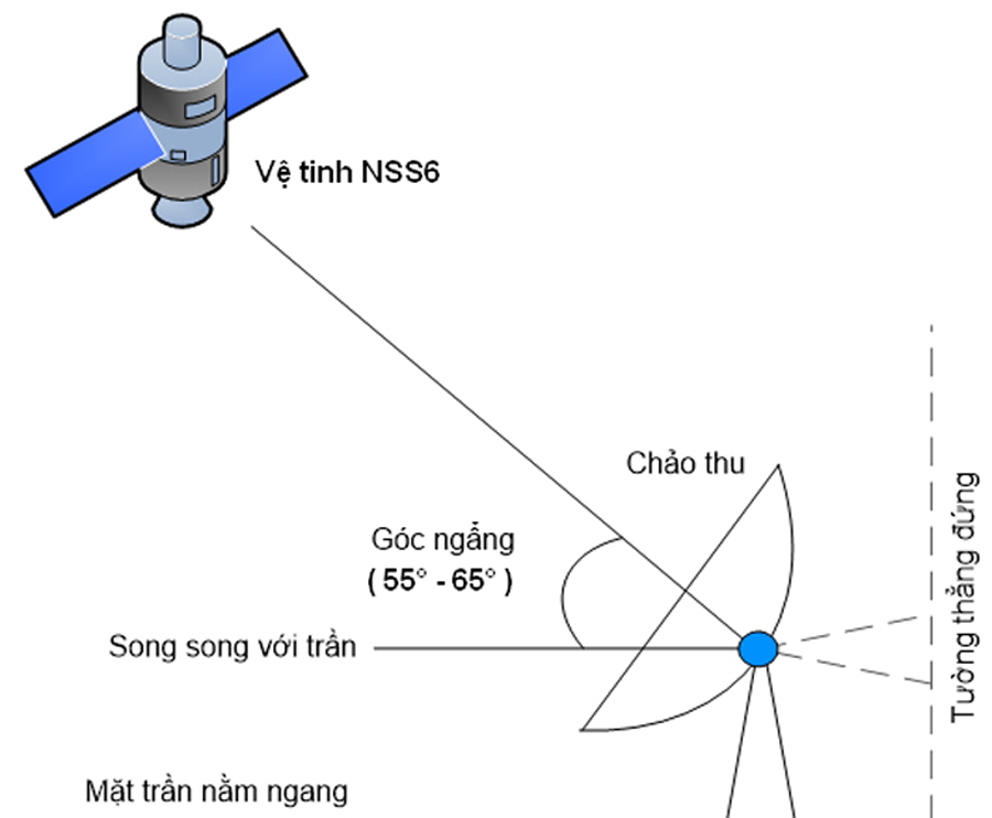 Lắp truyền hình số vệ tinh của an viên nhanh giá rẻ - 0982.593.115 Lắp truyền hình số vệ tinh của an viên nhanh giá rẻ - 0982.593.115