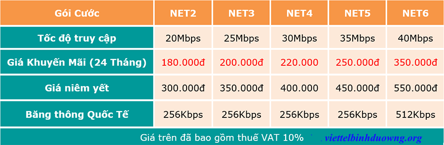 http://viettelbinhduong.org Viettel Binh Duong