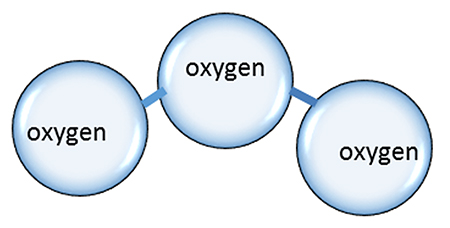 Những loại máy khử mùi ozone là cứu tinh cho gia đình bạn Những loại máy khử mùi ozone là cứu tinh cho gia đình bạn