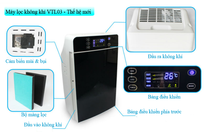 Cấu tạo máy lọc không khí, khử mùi VTL03 Cấu tạo máy lọc không khí, khử mùi VTL03