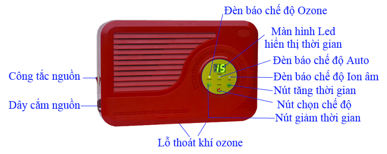 Cấu tạo bên ngoài máy tạo ozone và ion âm BKSt Cấu tạo bên ngoài máy tạo ozone và ion âm BKSt