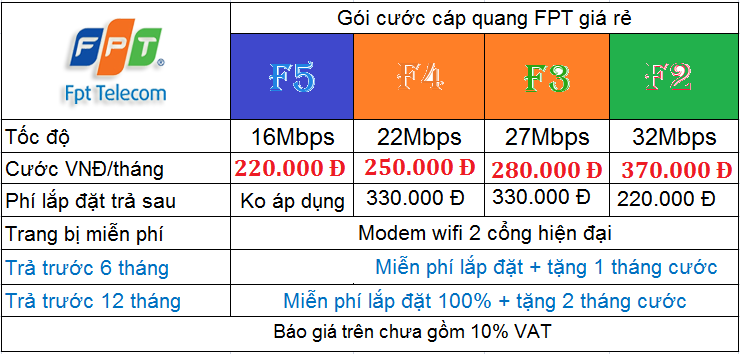 Lắp Mạng Cáp Quang FPT Hà Nội Miễn Phí 100