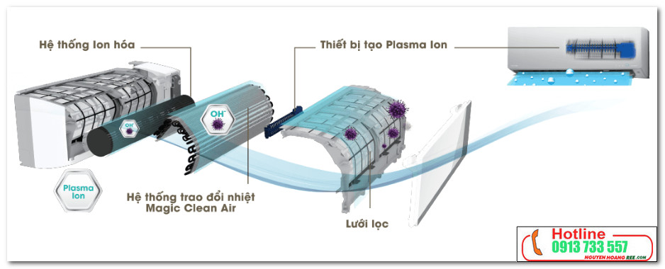 RAS-H18G2KCVP-V trao đổi nhiệt