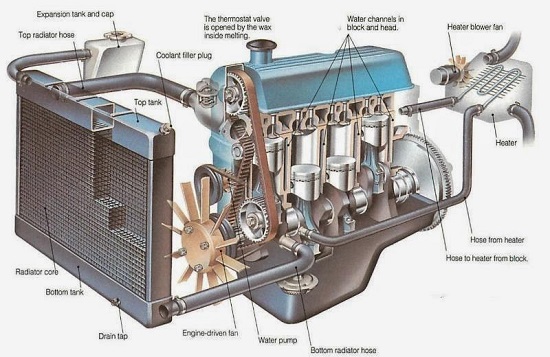 Động cơ xe nâng bị nóng cần phải làm gì? Động cơ xe nâng bị nóng cần phải làm gì?