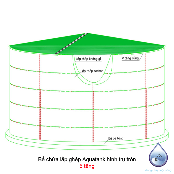 Bể chứa lắp ghép Aquatank hình trụ tròn 5 tầng